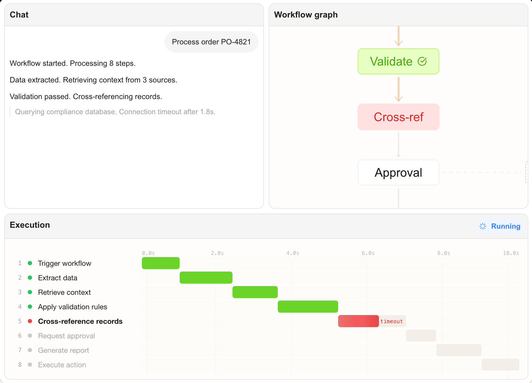 Mistral AI Launches Workflows to Run Enterprise AI in Production