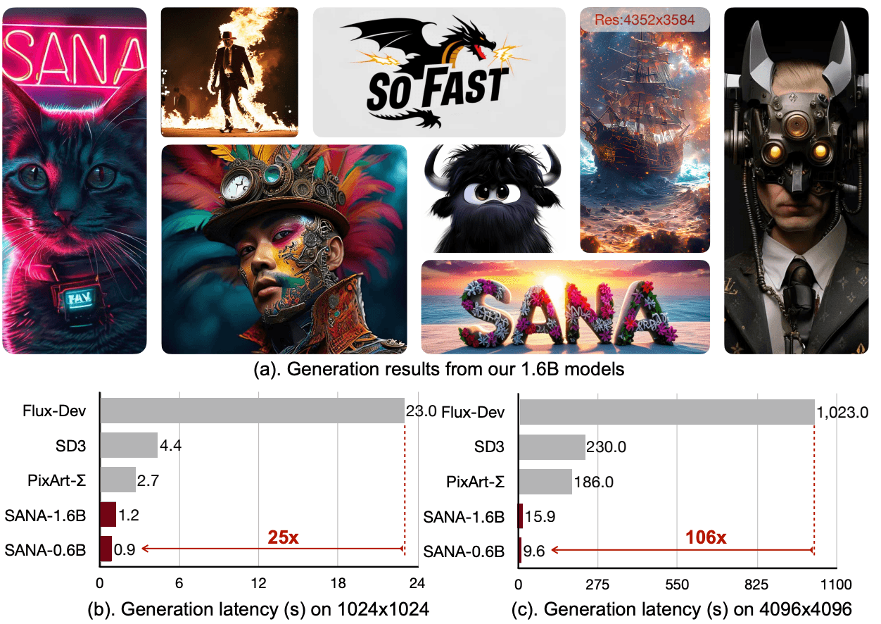 NVIDIA's SANA-WM Generates 60-Second 720p Video on a Single GPU