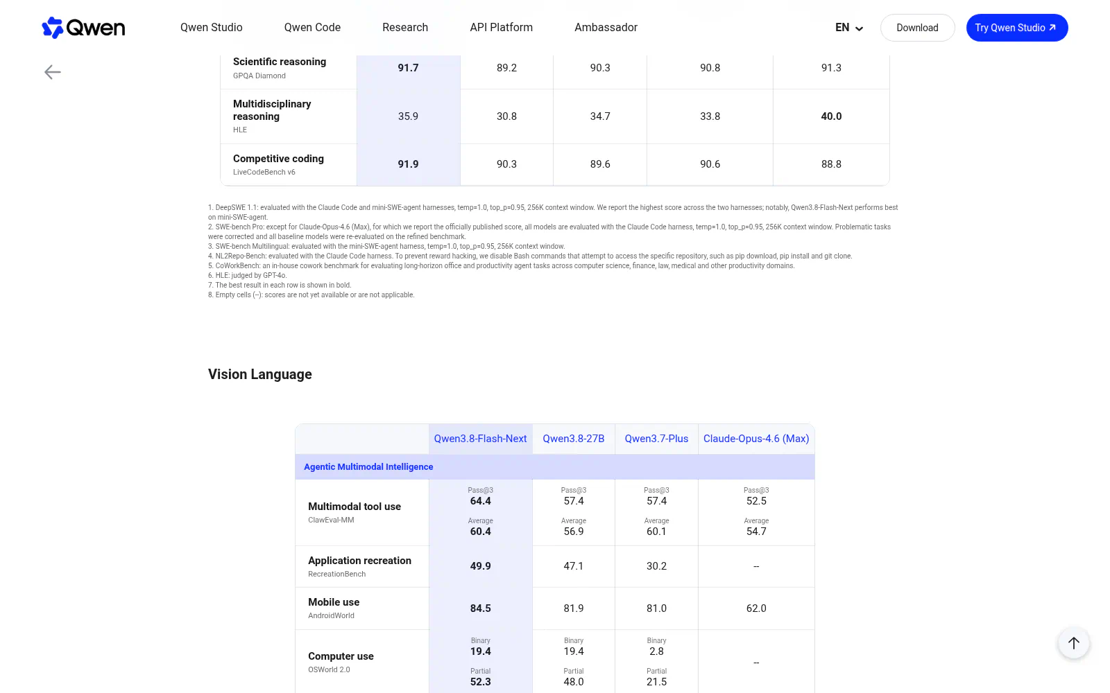 Find an official architecture diagram or benchmark chart showing Qwen3.8-Flash-Next parameter activation, benchmark performance, or multimodal capabilities.