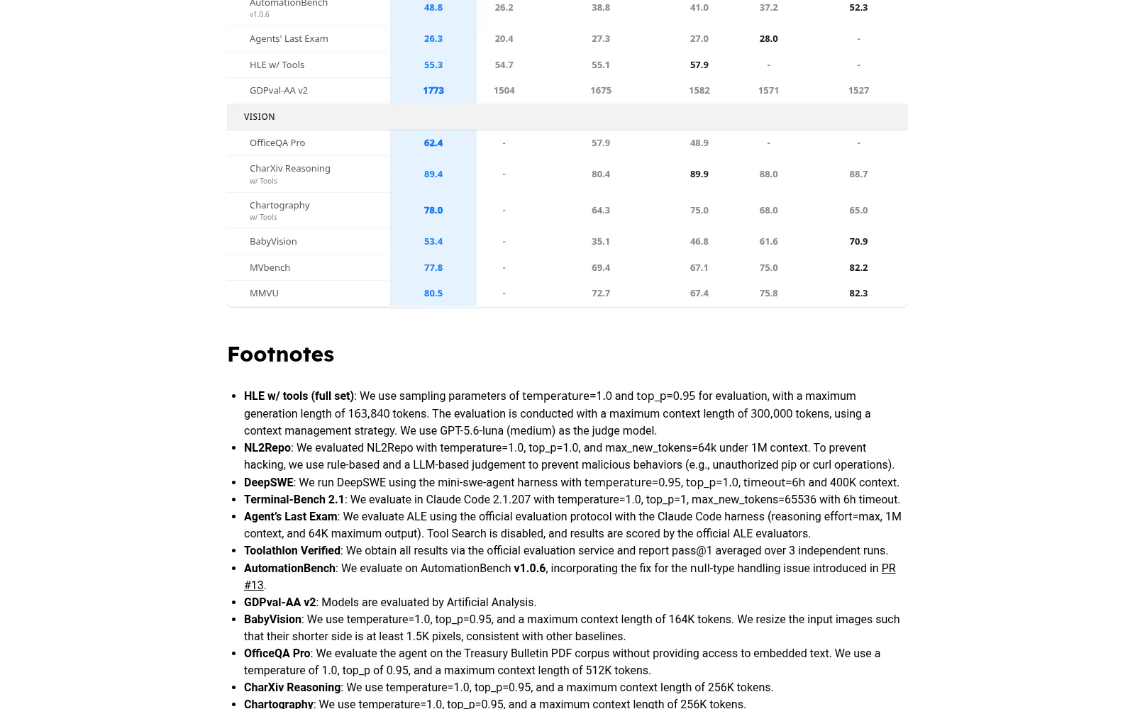 Find an official benchmark chart or architecture visual showing GLM-5.3-Flash's 320B total and 18B active parameters, multimodal design, or comparison with Claude Opus 4.8.