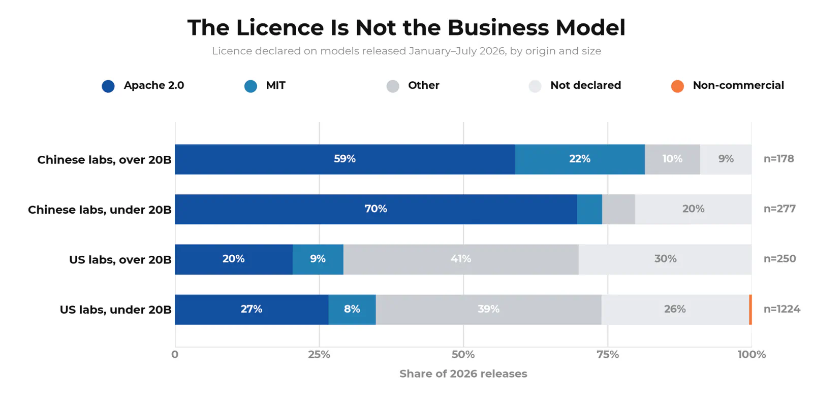The licence is not the business model
