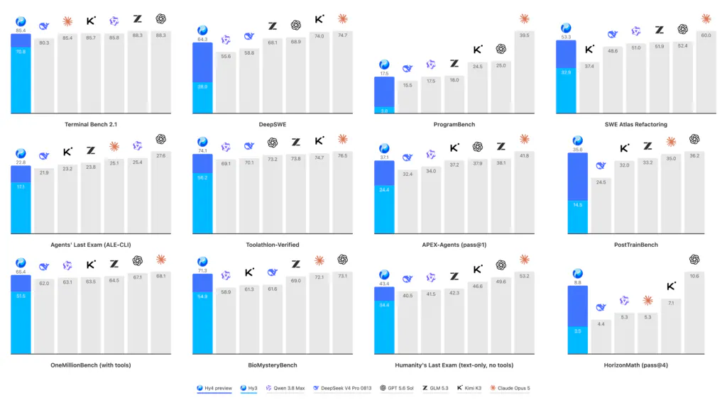 Find the official Hy4 preview specification graphic, benchmark chart, architecture diagram, or product workflow image that helps readers understand the model’s scale, engineering performance, or integrations.