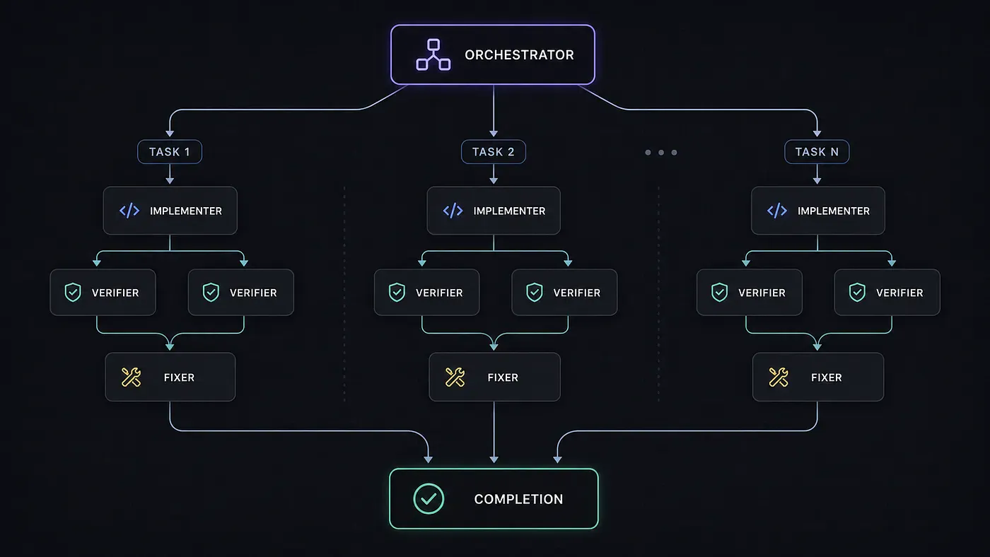 Claude’s new dynamic workflow. Image by Jim Clyde Monge