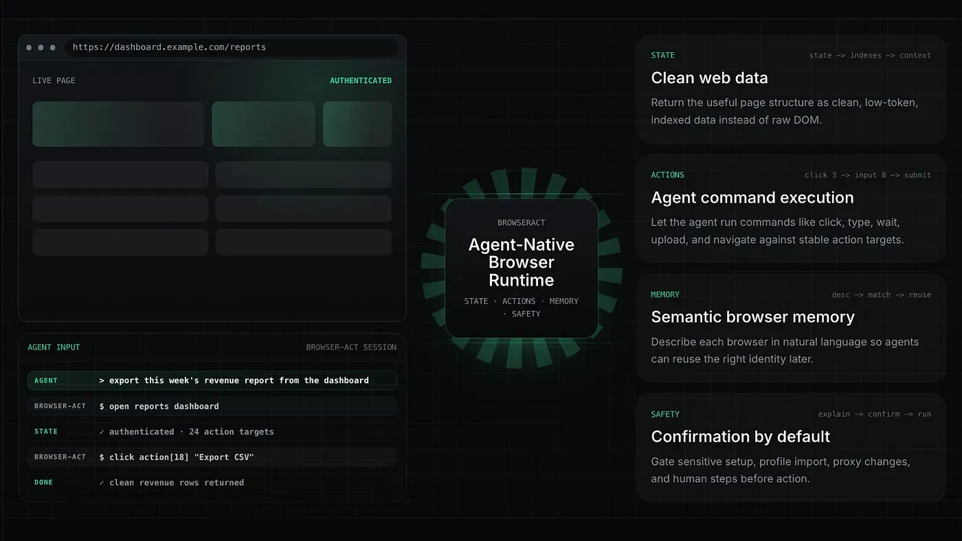 BrowserAct as agent-native browser runtime