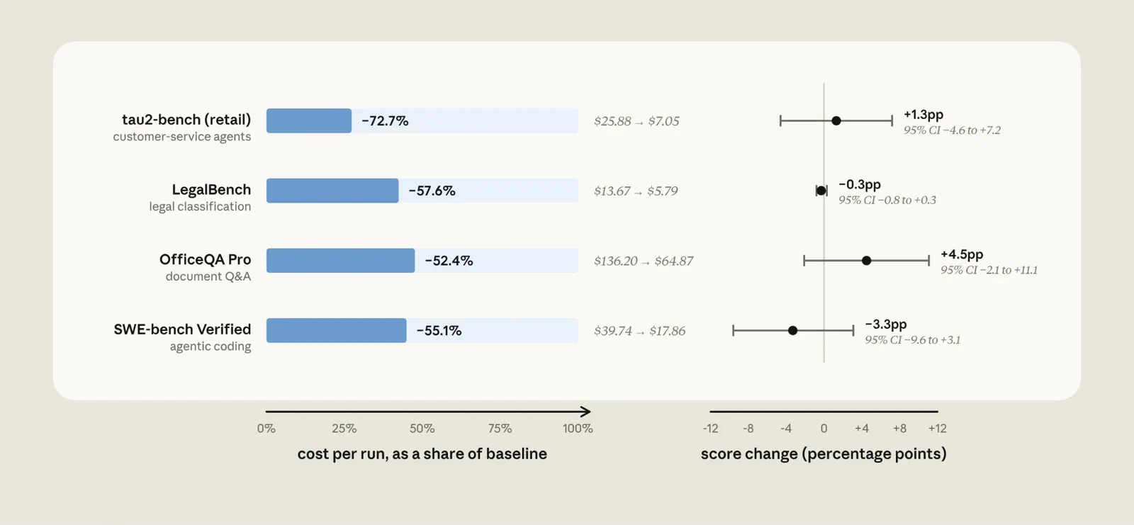 Find a diagram or screenshot that shows the Claude Code cost optimization commands prompt-audit, cost-optimize, or hillclimb and what each command does.