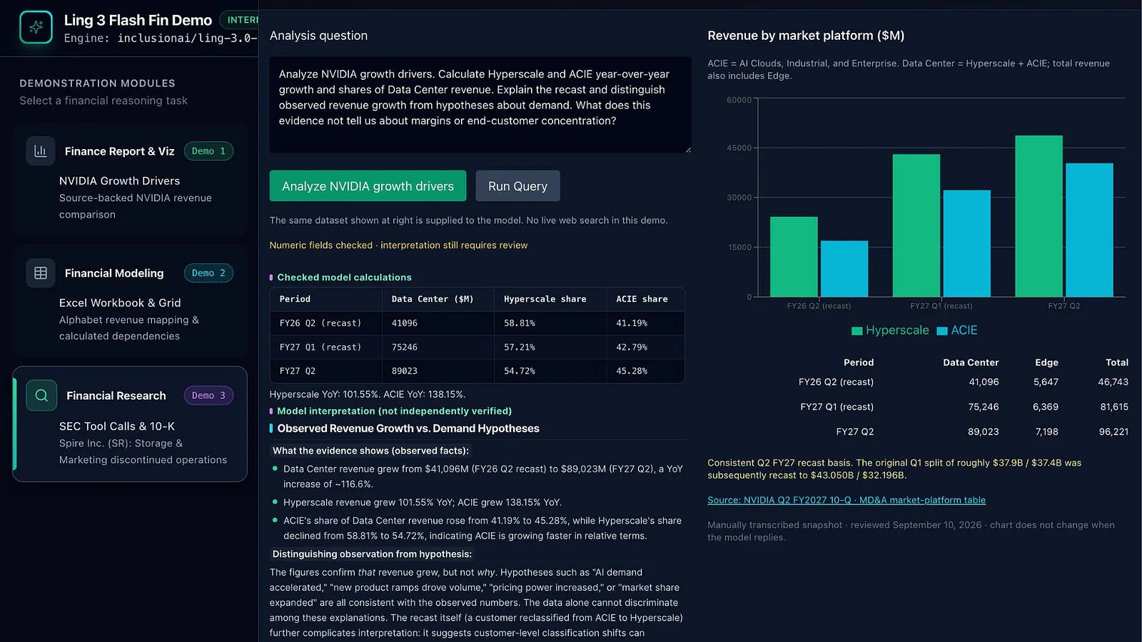 Sample finance app built around Ling-3.0-flash-Fin API. Image by Jim Clyde Monge