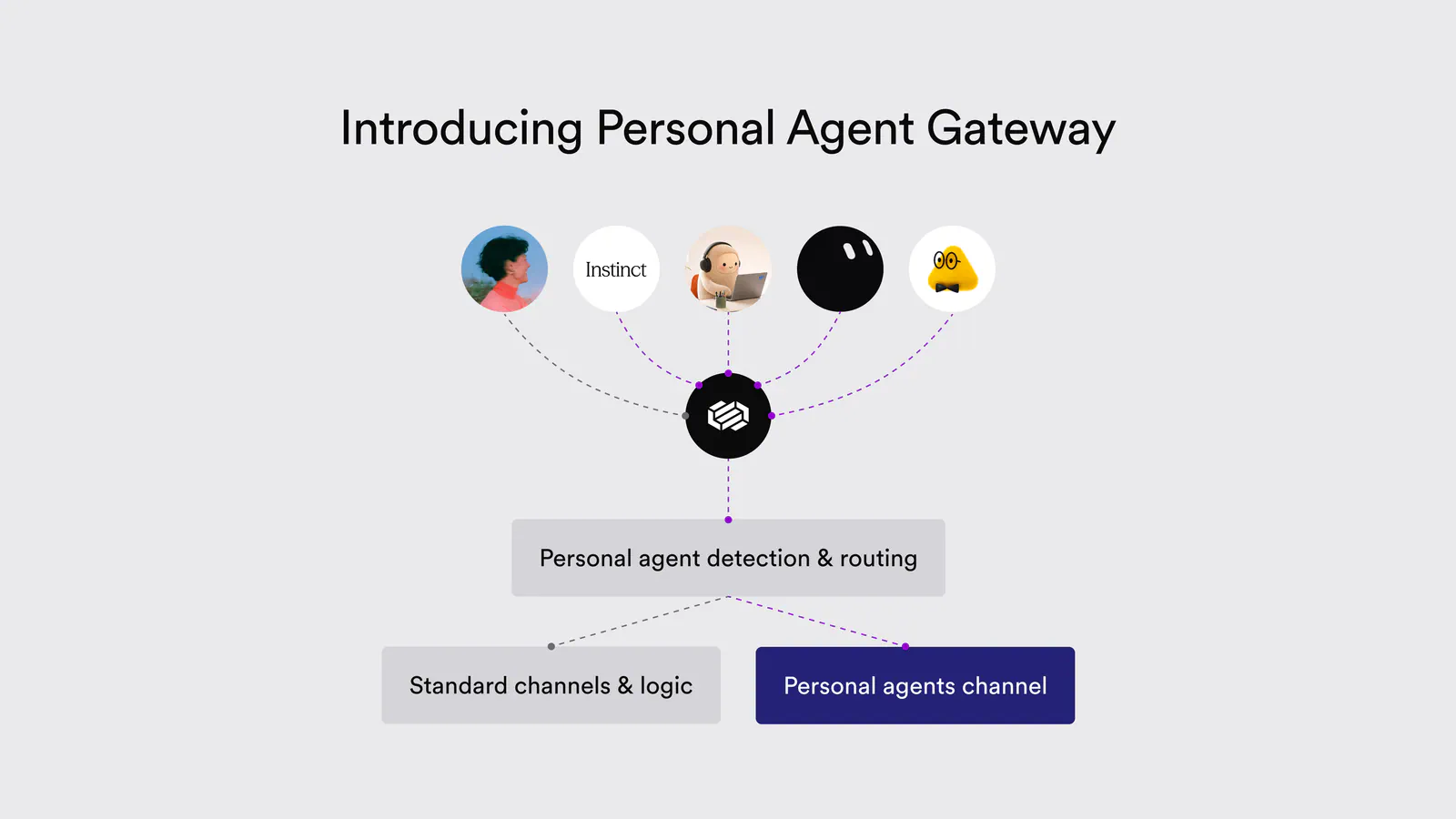 A permission-flow diagram showing a traveler’s agent authorized to view earlier flights, but requiring additional traveler approval before rebooking.