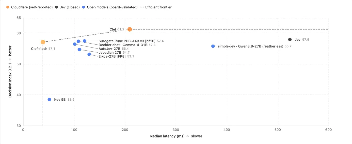 decision-index-vs-latency.png
