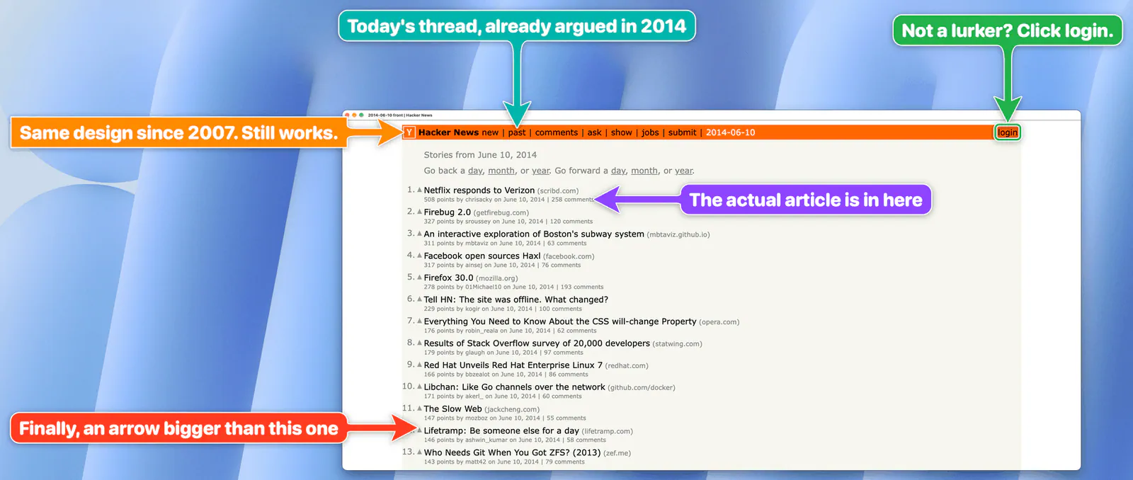 Hacker News with five bigarrow arrows: the actual article is in here, finally an arrow bigger than this one, same design since 2007, today's thread already argued in 2014, not a lurker? click login