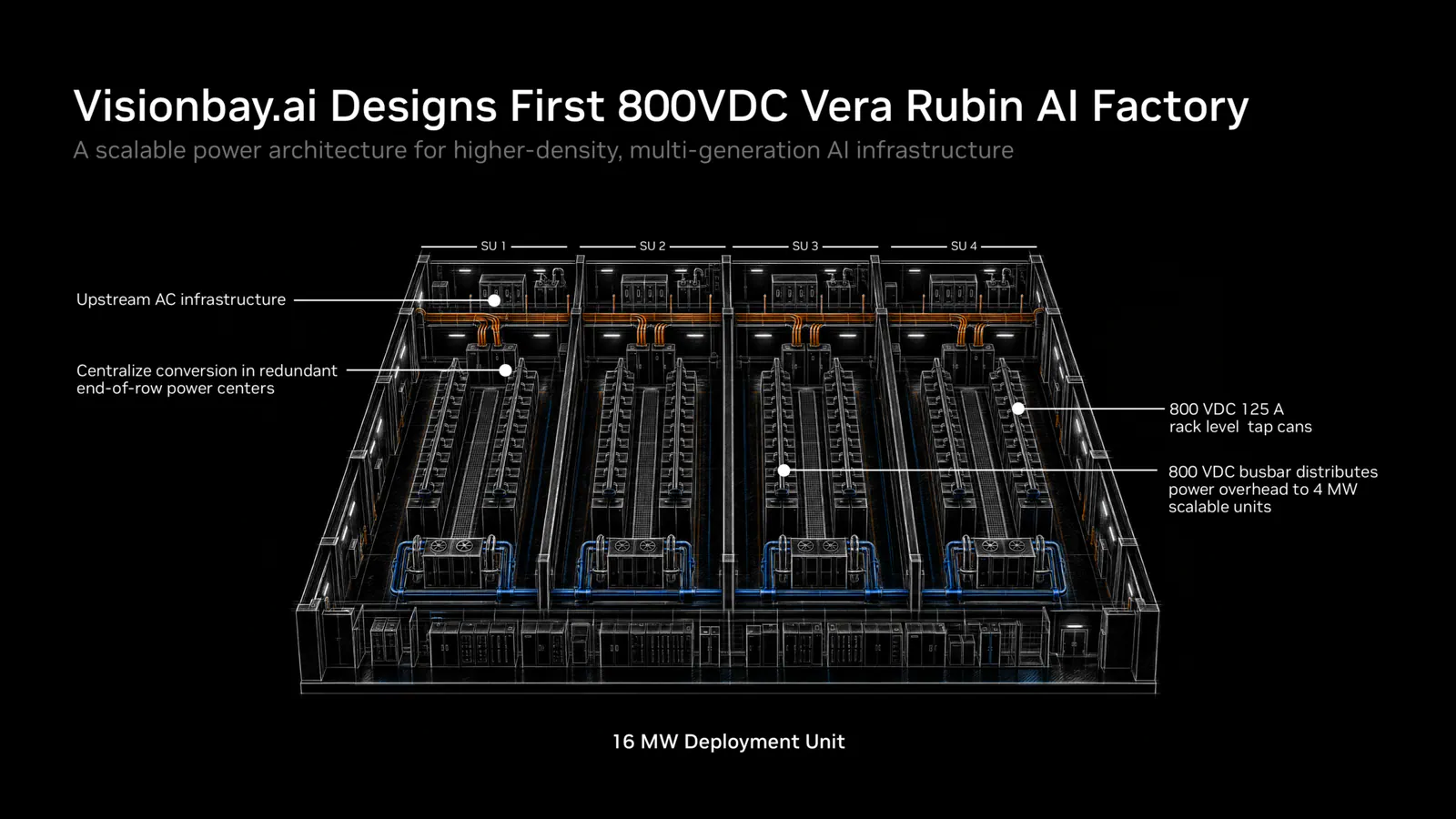An annotated MGX 1.2 Vera Rubin rack or compute-tray diagram showing blind-mate liquid-cooling connections, rack interconnects and the liquid-cooled 5,000A busbar, with the 250kW design envelope labeled.