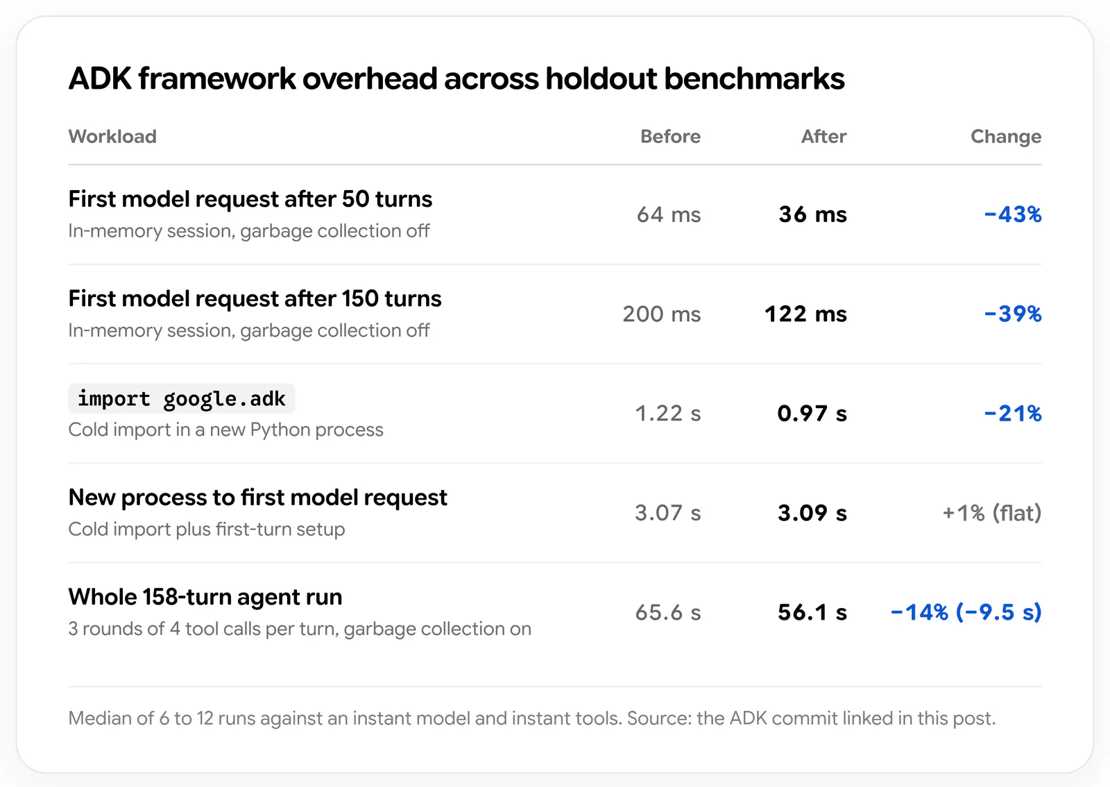 05_figure5_benchmark_results