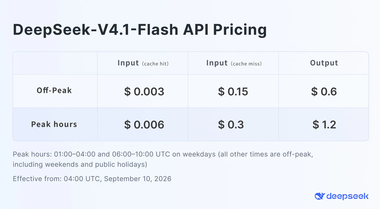 DeepSeek-V4.1-Flash API pricing