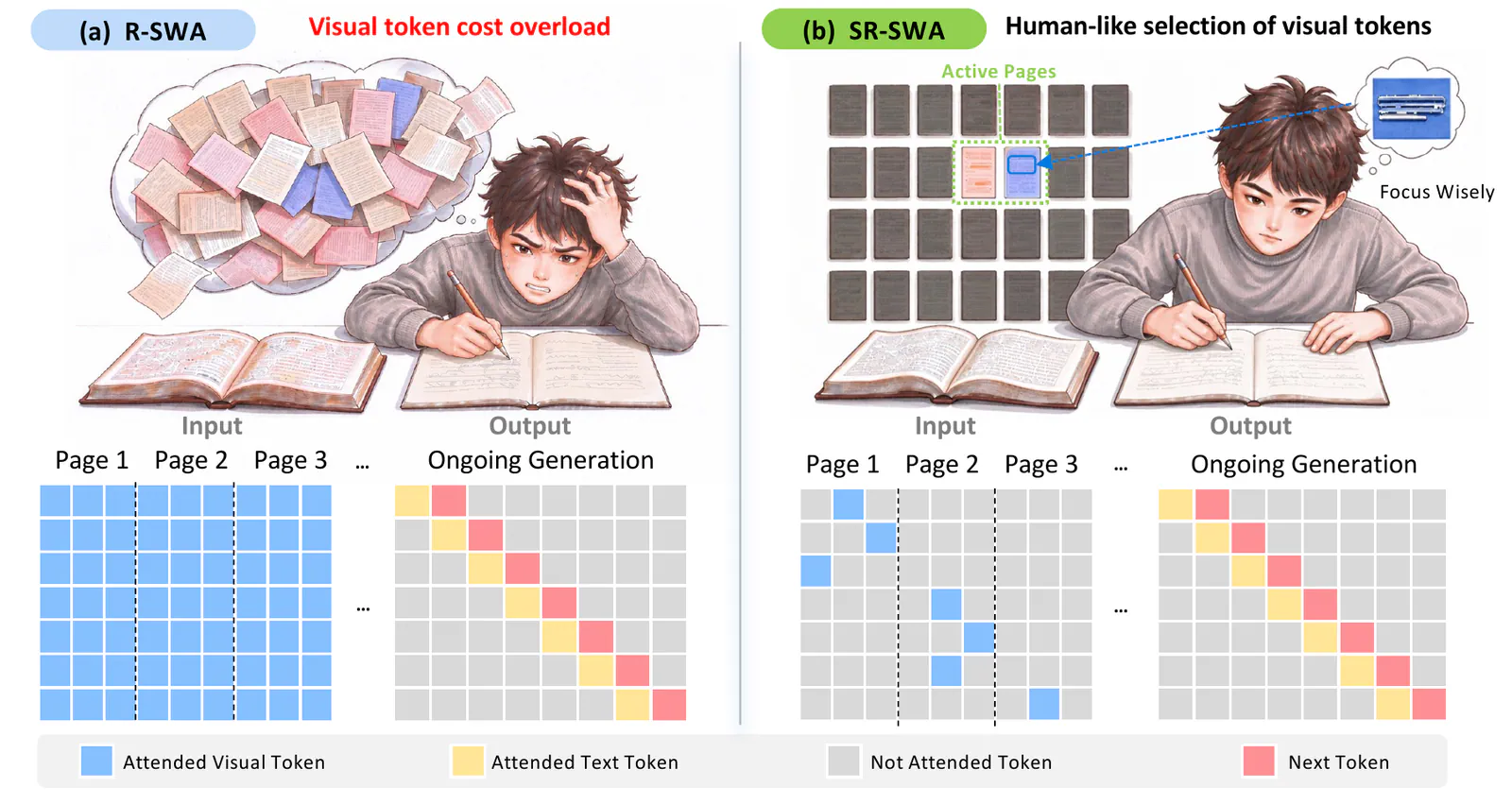 Unlimited OCR 2 overview