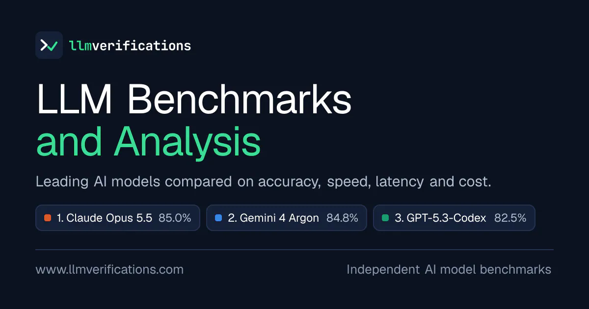 LLM Leaderboard & AI Model Benchmarks | LLM Verifications