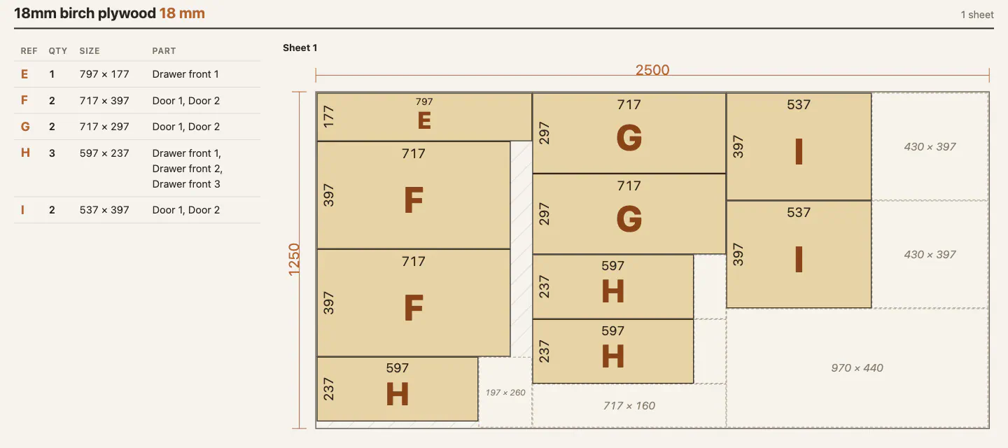 A sheet of birch plywood laid out with doors and drawer fronts, each part lettered and sized, offcuts measured