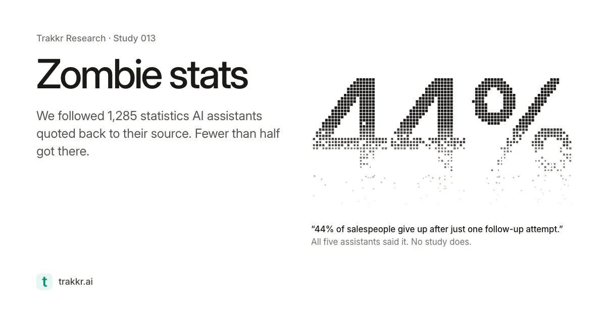 Zombie Stats: Where the Numbers AI Quotes Come From Research